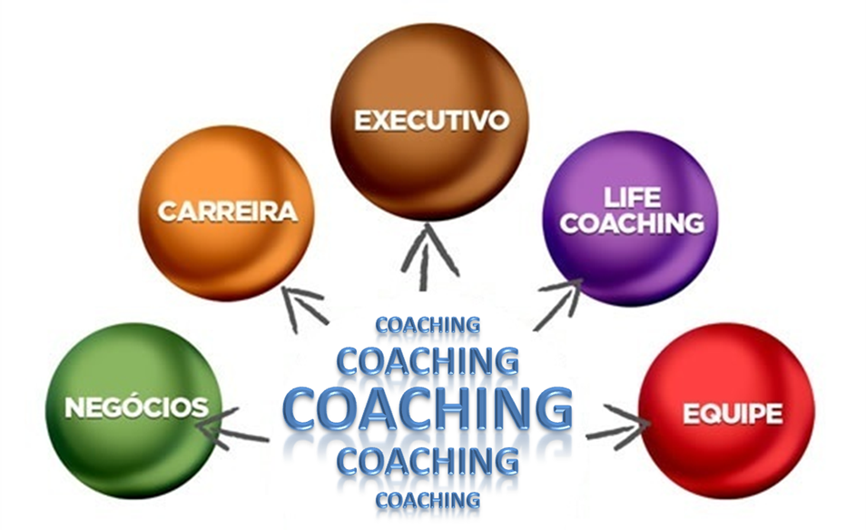 Curso Online de Coaching