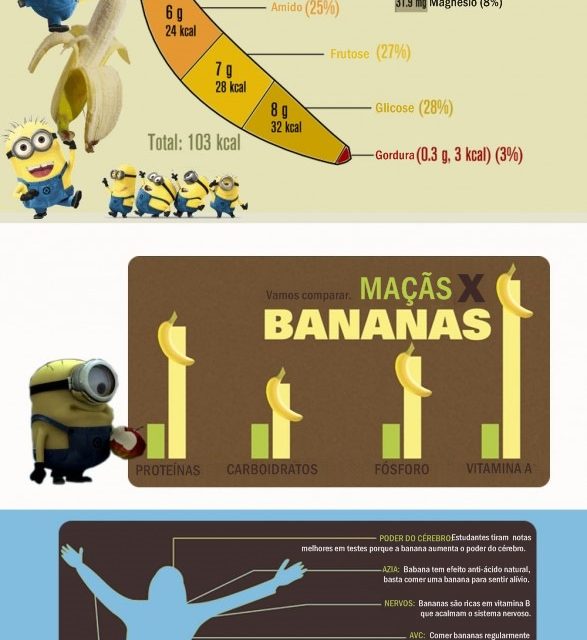 Por que os Minions amam banana? Infográfico traduzido