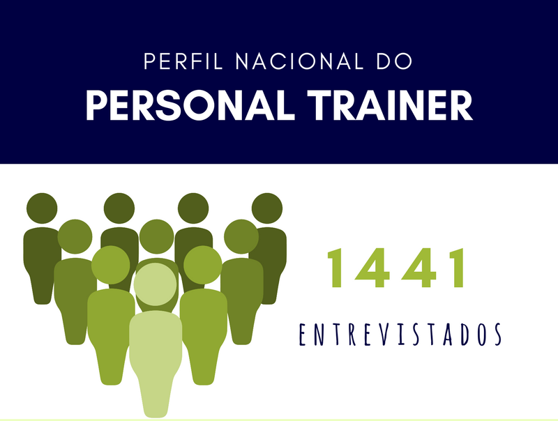 Pesquisa nacional do Perfil do Personal Trainer no Brasil